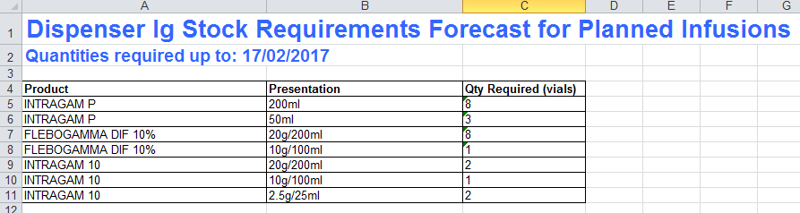 Picture of Dispenser Ig Stock Requirements Forecast spreadsheet
