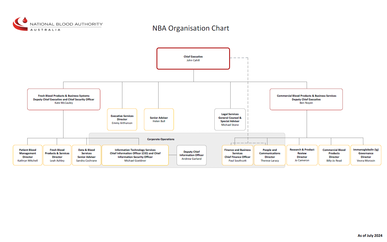 National Blood Authority organisational chart - July 2024