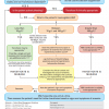 Single Unit Transfusion Decision Support Tool