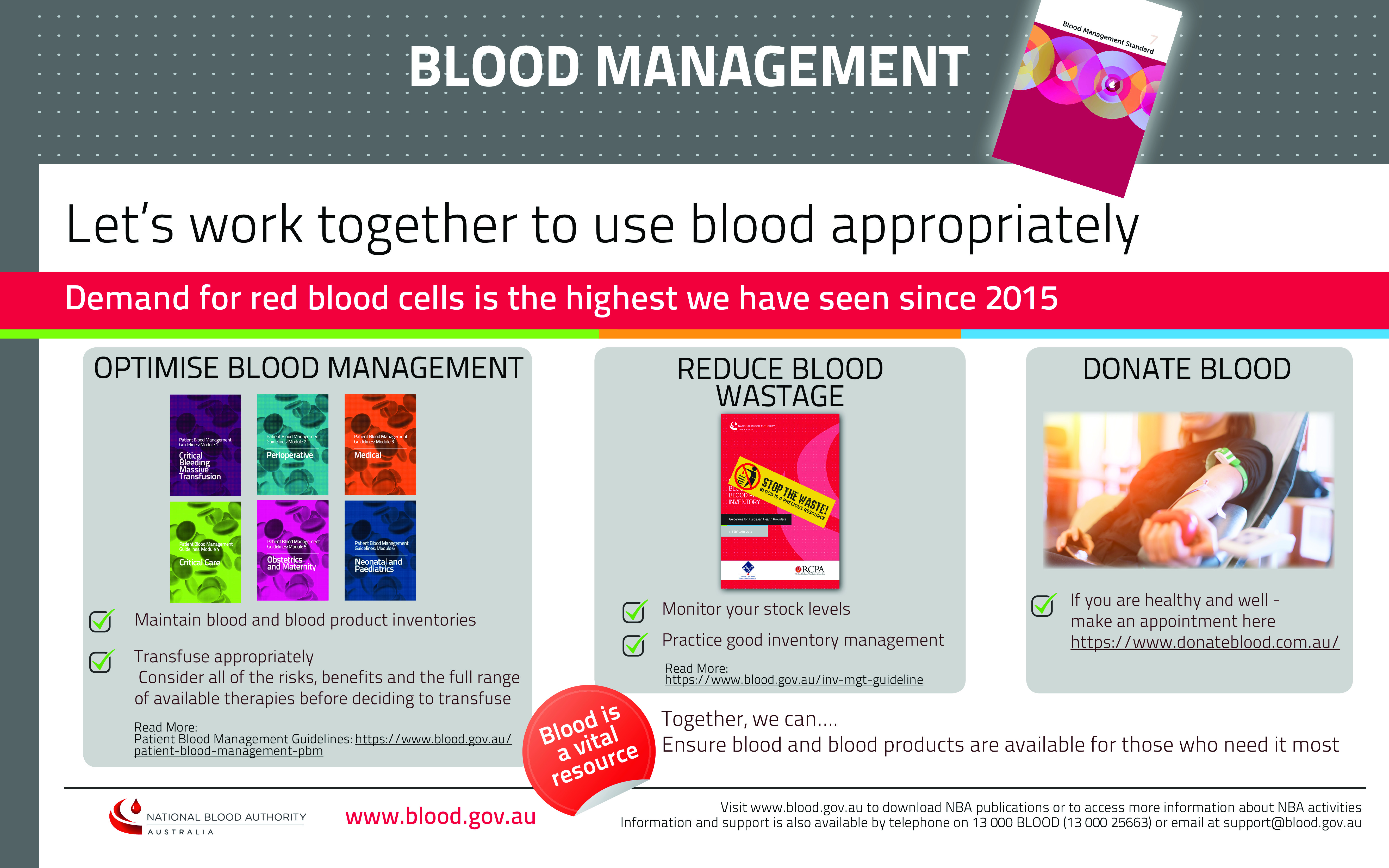 Blood Management landscape